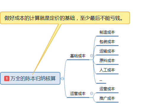 京大师：京东店铺产品如何定价？定价方法有哪些？