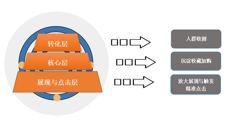 智钻【人群收割+低投高产】引爆自然流量，爆款打造思路与实操全解！