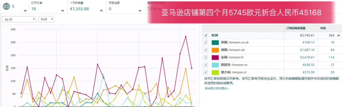 亚马逊海外购：你只会花钱去购买高价海外产品，那你知道海外销吗？