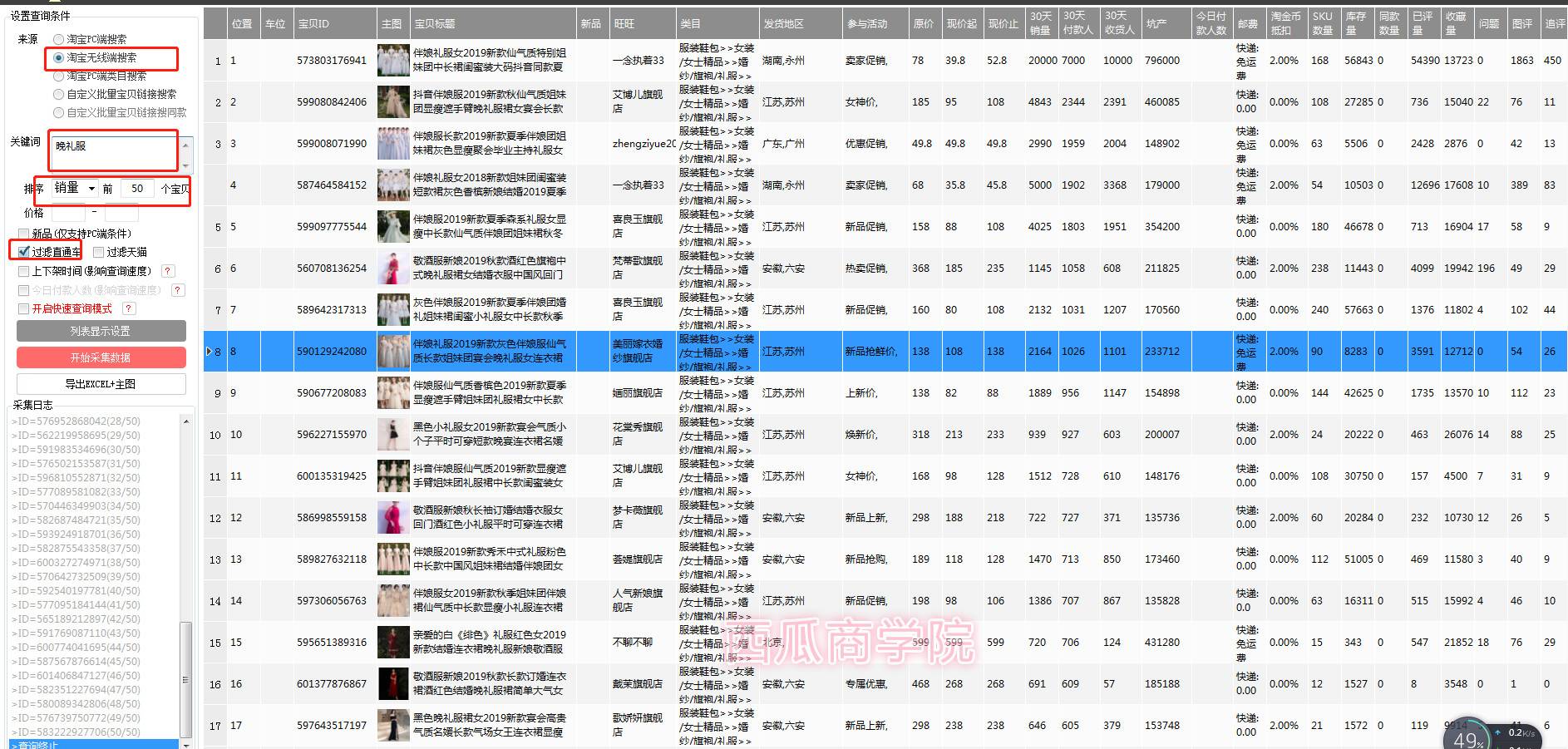 如果你是纯小白做淘宝，先做好这些市场调研分析！