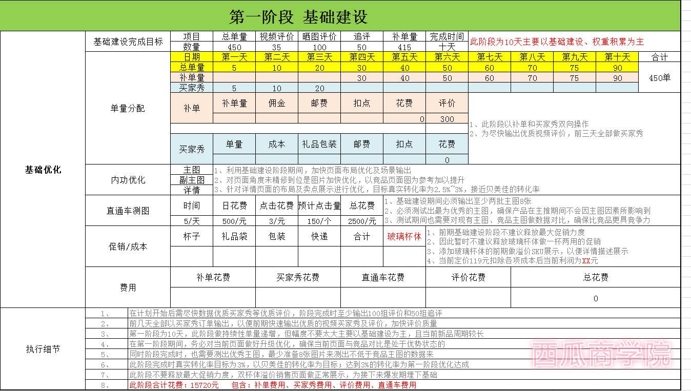 如果你是纯小白做淘宝，先做好这些市场调研分析！