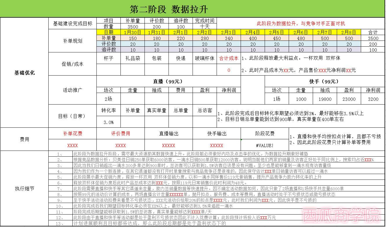 如果你是纯小白做淘宝，先做好这些市场调研分析！