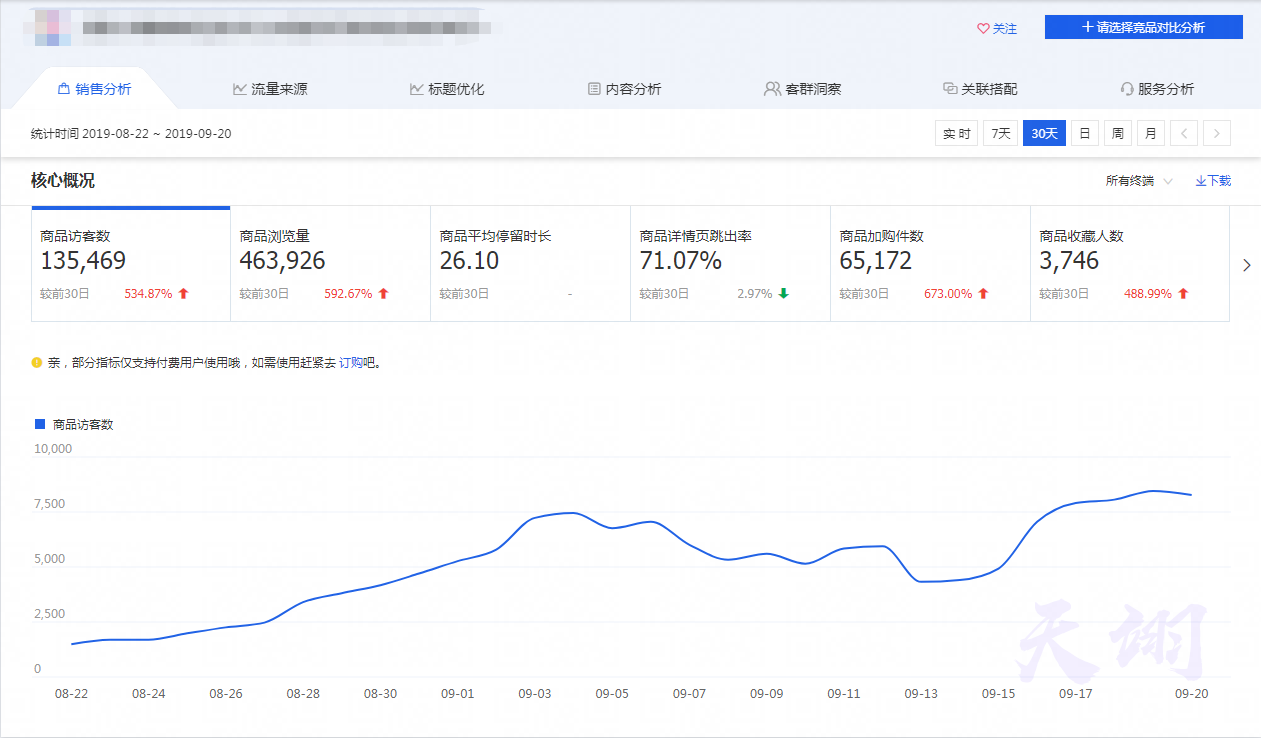 标品类目实操解析，大战在即，直通车快速拉动自然流量助你突出重围！