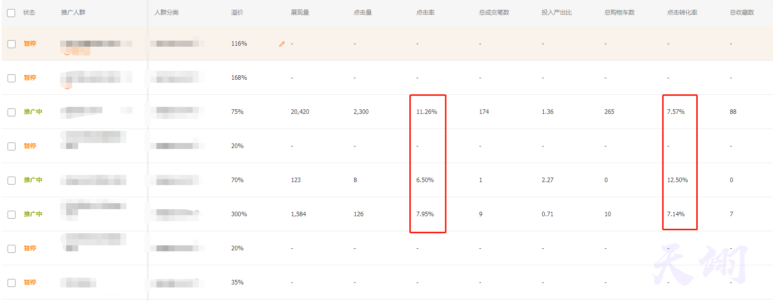 标品类目实操解析，大战在即，直通车快速拉动自然流量助你突出重围！