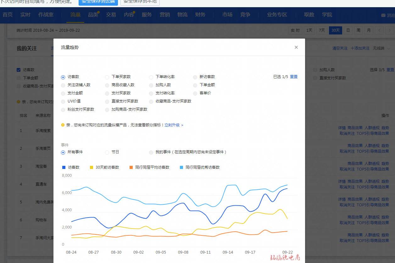 新品快速逆袭爆款，搜索、首页一周访客6W+，这些实战玩法你会了吗？