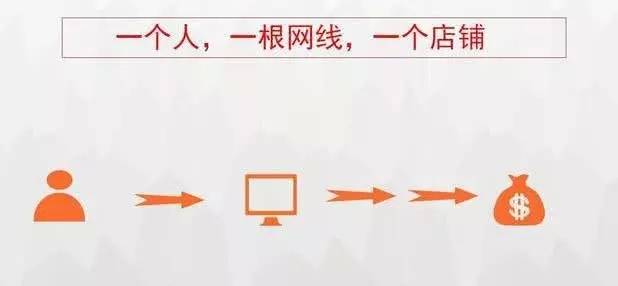 亚马逊无货源模式操作思路是什么？一个店铺一个月能赚多少钱？