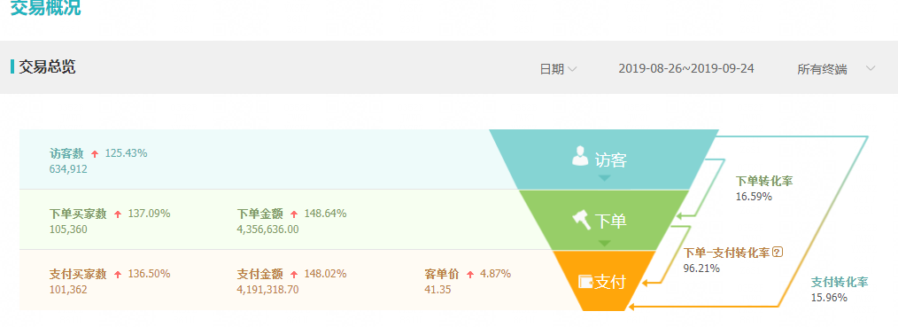 月销量2W到10W+，店铺惊天大逆转全解析