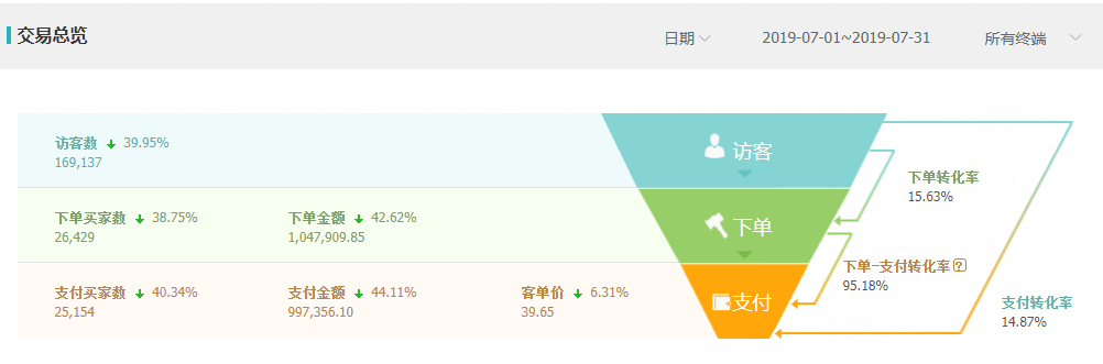 月销量2W到10W+，店铺惊天大逆转全解析