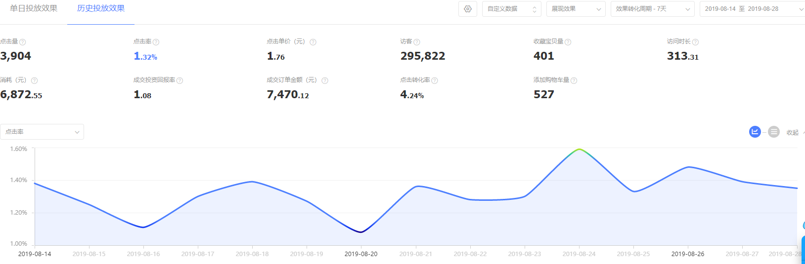 月销量2W到10W+，店铺惊天大逆转全解析