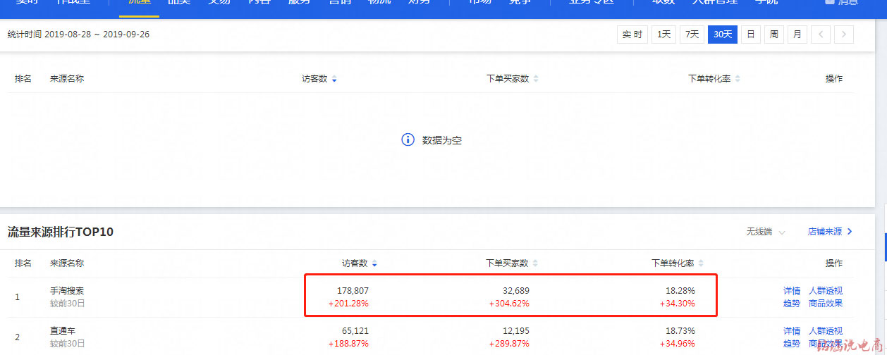 10月黄金季，搞定流量布局，快速提升搜索流量，极限打造月销售额200W+