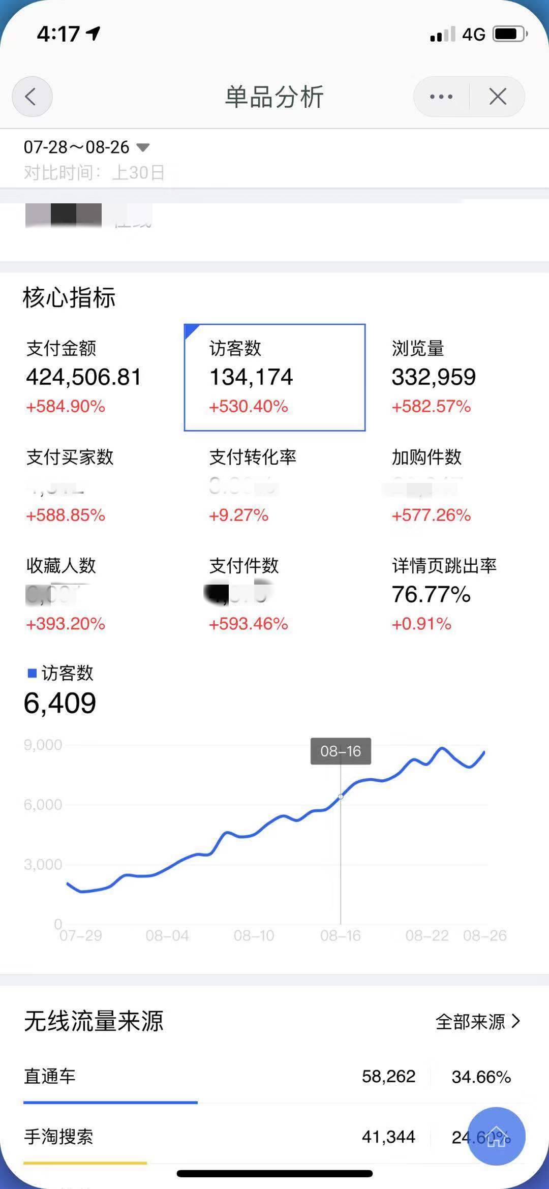 山治说电商：「玩法测试④」直通车可以拉升降权链接的搜索流量吗？