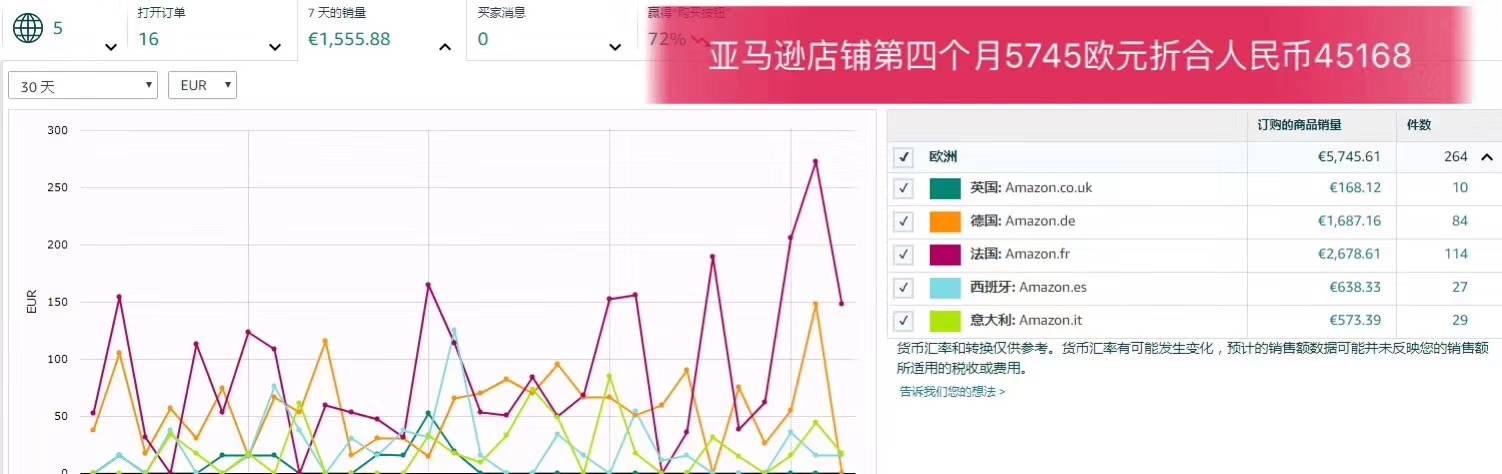  无货源跨境源头跨境电商亚马逊ERP独家源码贴牌定制独立部署