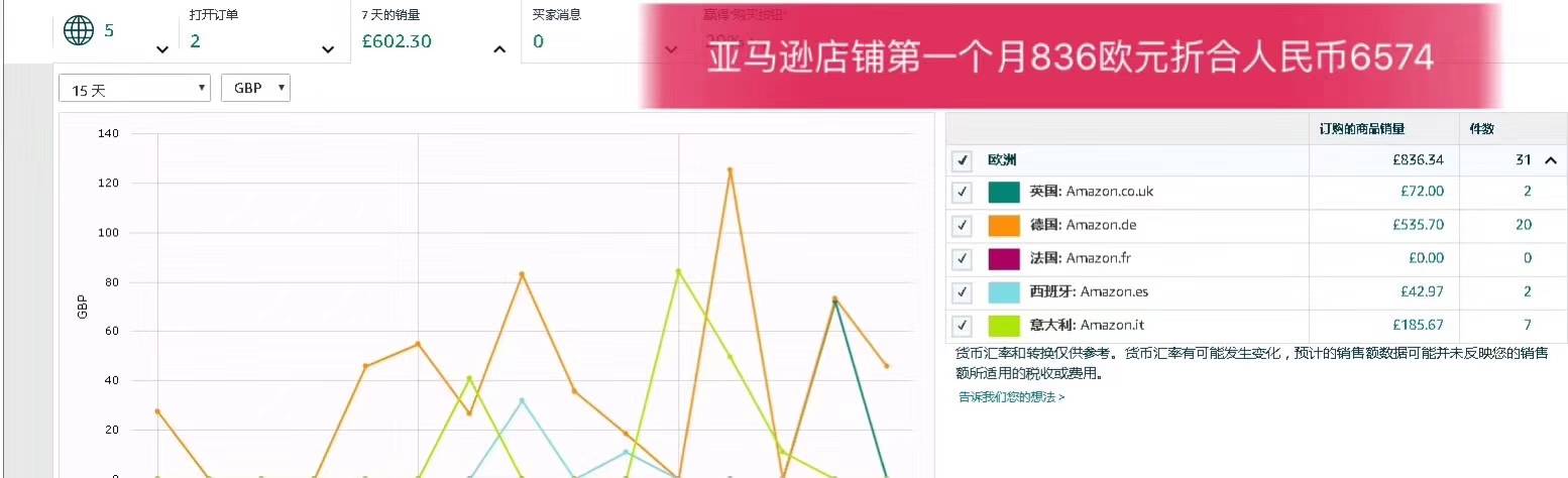  无货源跨境源头跨境电商亚马逊ERP独家源码贴牌定制独立部署