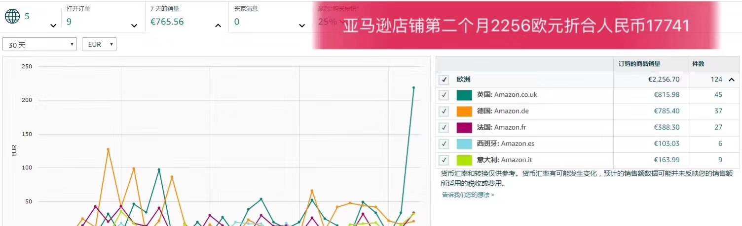  无货源跨境源头跨境电商亚马逊ERP独家源码贴牌定制独立部署