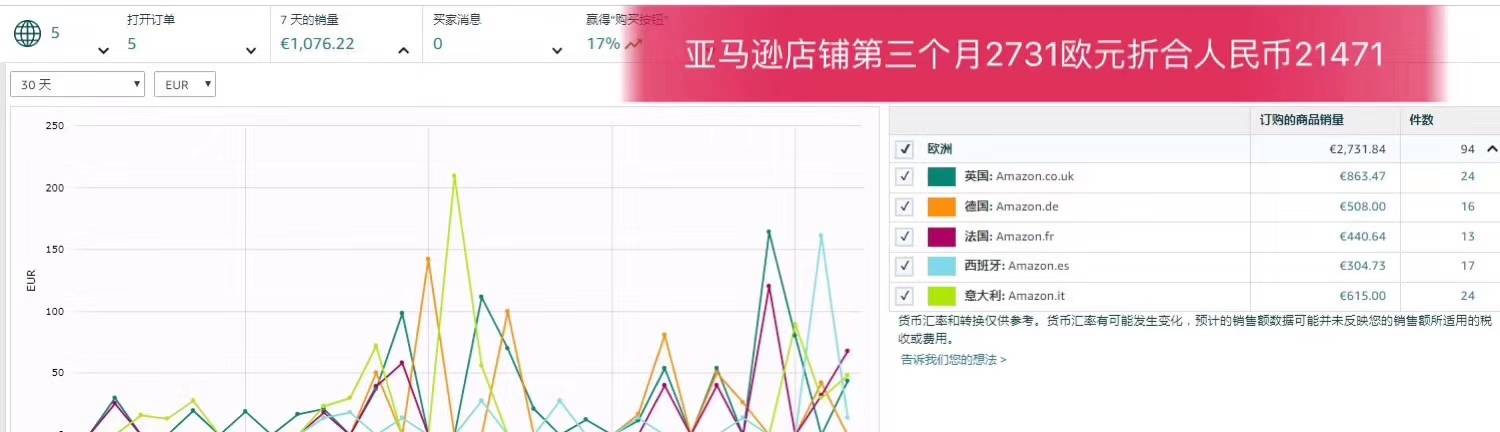  无货源跨境源头跨境电商亚马逊ERP独家源码贴牌定制独立部署