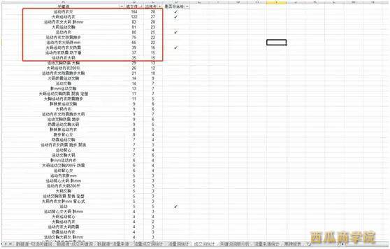 快速上10分起底ppc低价引流实战篇