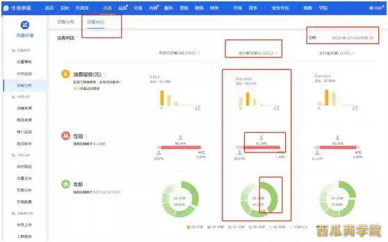 快速上10分起底ppc低价引流实战篇