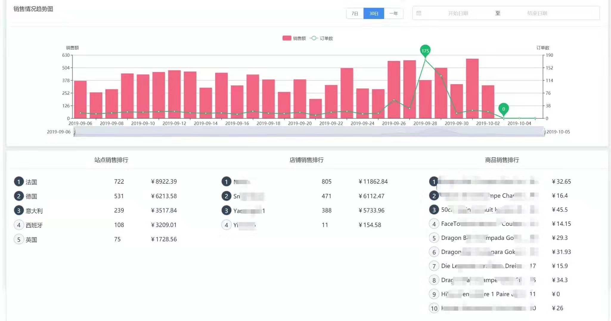 跨境电商运营：重新定义亚马逊店群管理新系统，企业版独立部署来