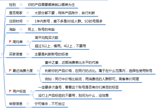 山治说电商：「玩法测试⑥」“新版”提前单玩法怎么搞定搜索流量？