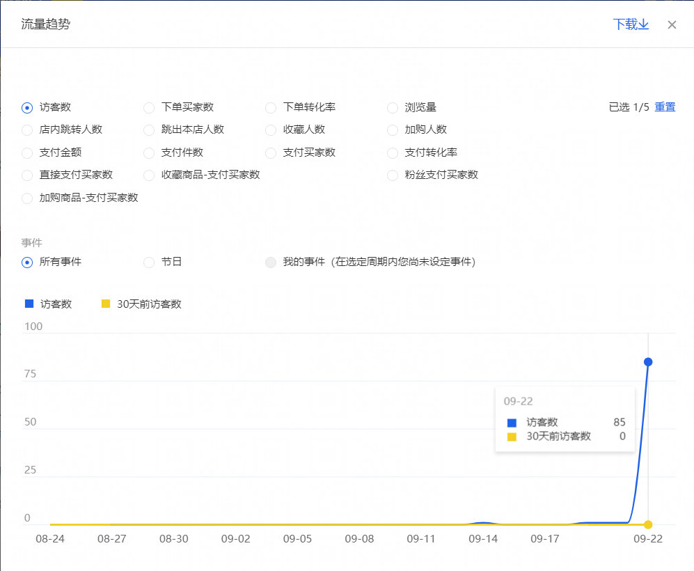 山治说电商：「玩法测试⑥」“新版”提前单玩法怎么搞定搜索流量？