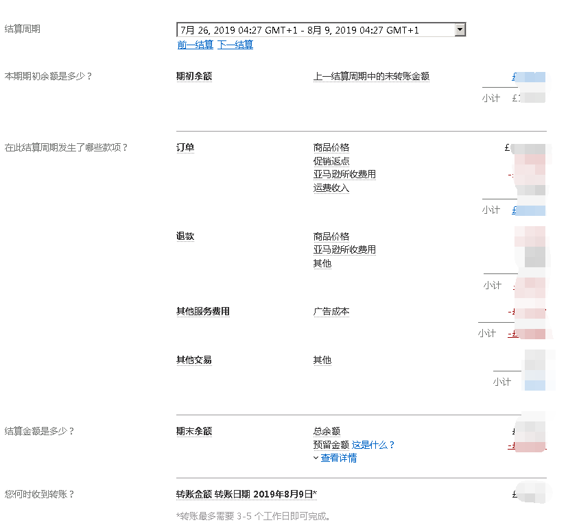 亚马逊后台数据怎么看？亚马逊数据报告简介