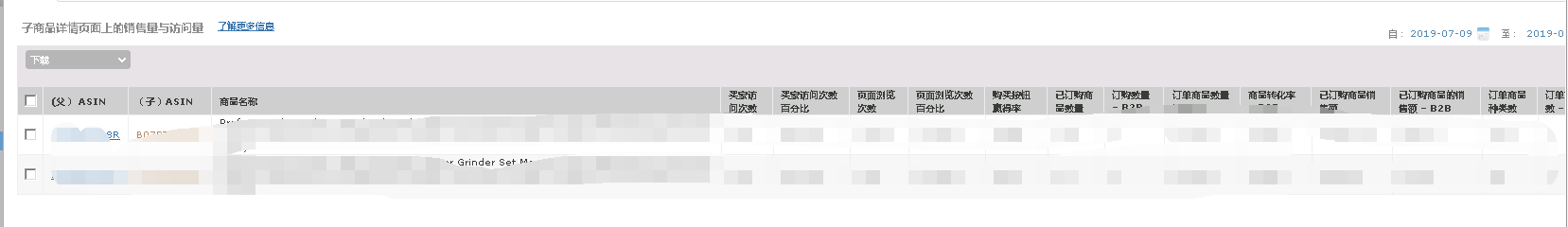 亚马逊后台数据怎么看？亚马逊数据报告简介