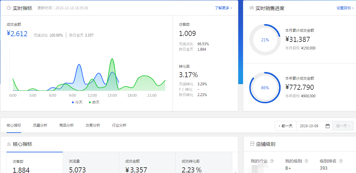 京大师京东无货源项目优势