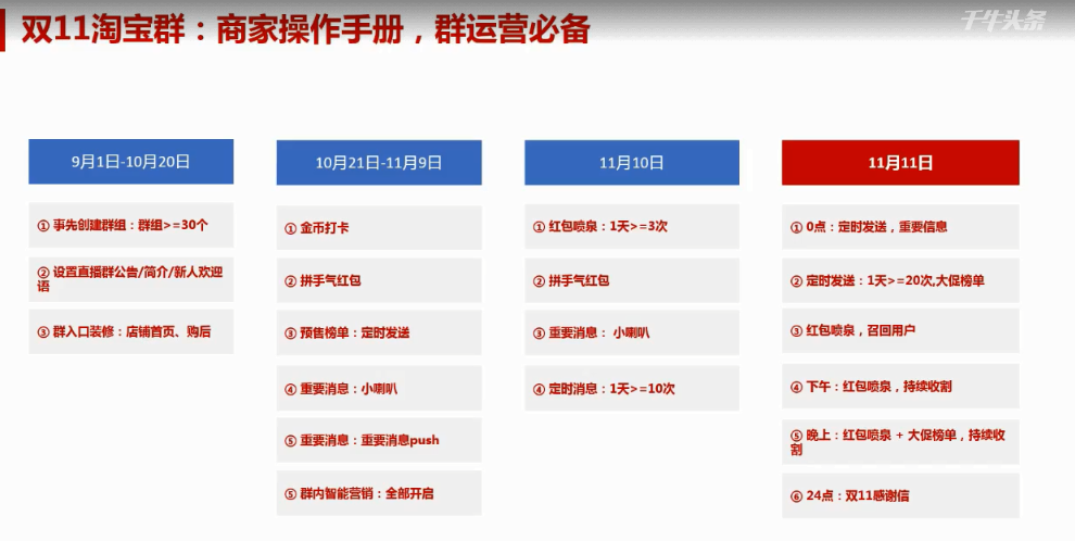 「2019双11作战」如何玩转淘宝自运营工具，引爆双11流量