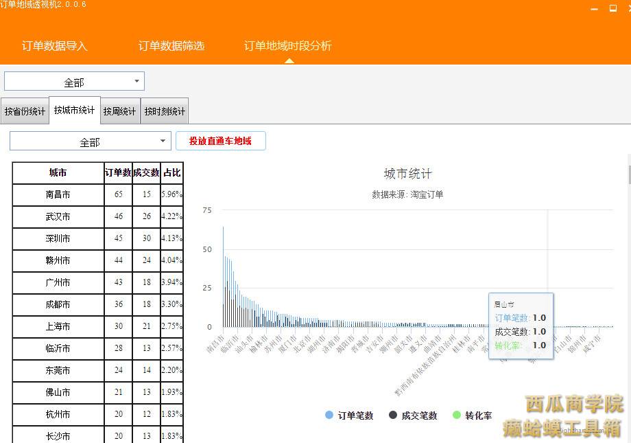 双十一，以实时坑产玩法以为竞品实时坑产解析！