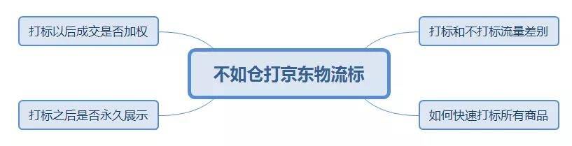 京东不入仓可以打京东物流标？如何操作！