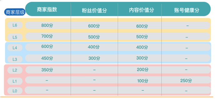 山治分享：超级推荐图文推广打爆内容实操，助力抓住50%流量入口