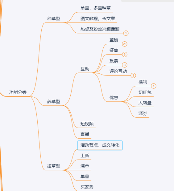 山治分享：超级推荐图文推广打爆内容实操，助力抓住50%流量入口