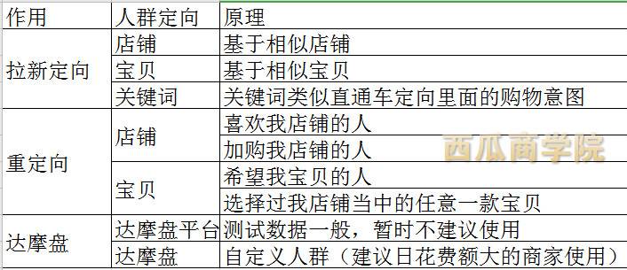 2019年超级推荐实用拖价技巧，仅仅一个周教你打造超低ppc