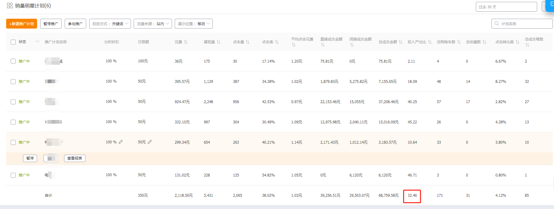 投产1：60标品实操，高投产直通车这样做就行！