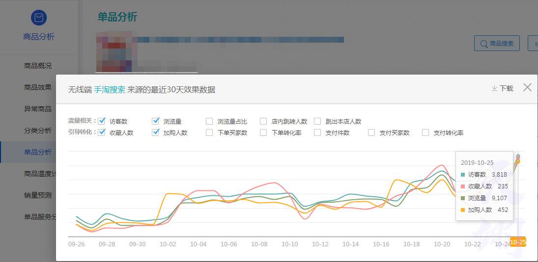 全面备战双十一，快速提升搜索、首页流量，助力店铺冲刺第七层级！