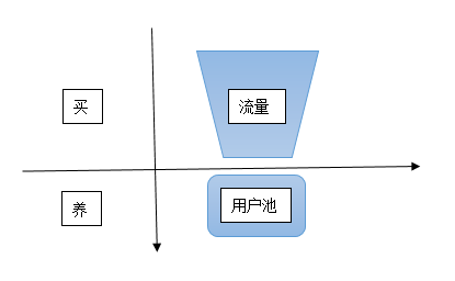 你可以无视私域流量，但它已经到来！