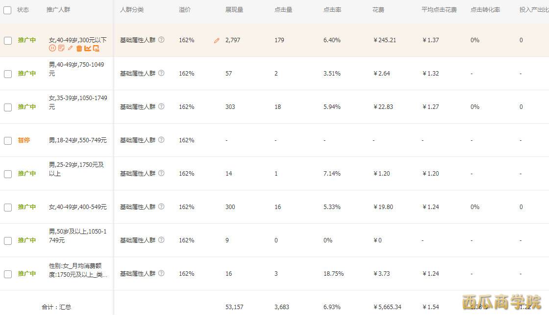 直通车错误案例解析！助力双十一