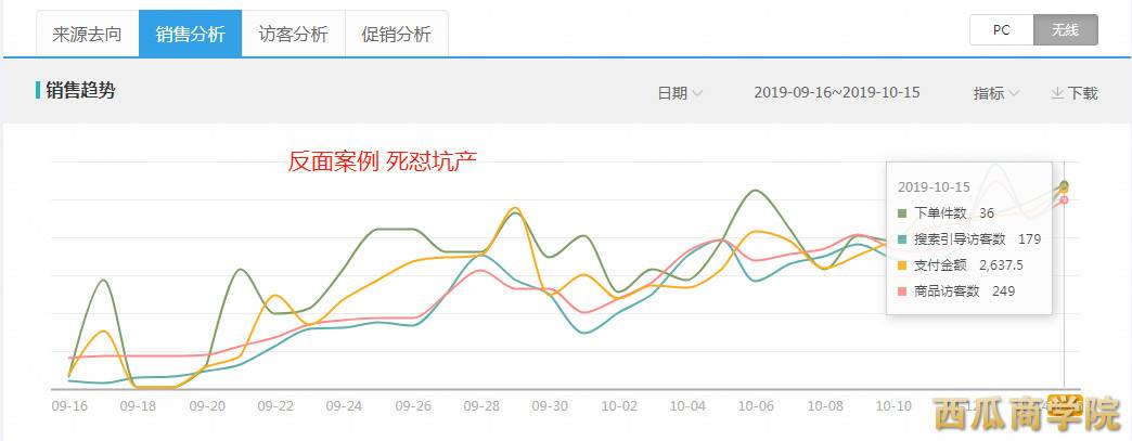 睡衣淘宝店铺的7天4000搜索实操，流动性人群标签听过吗