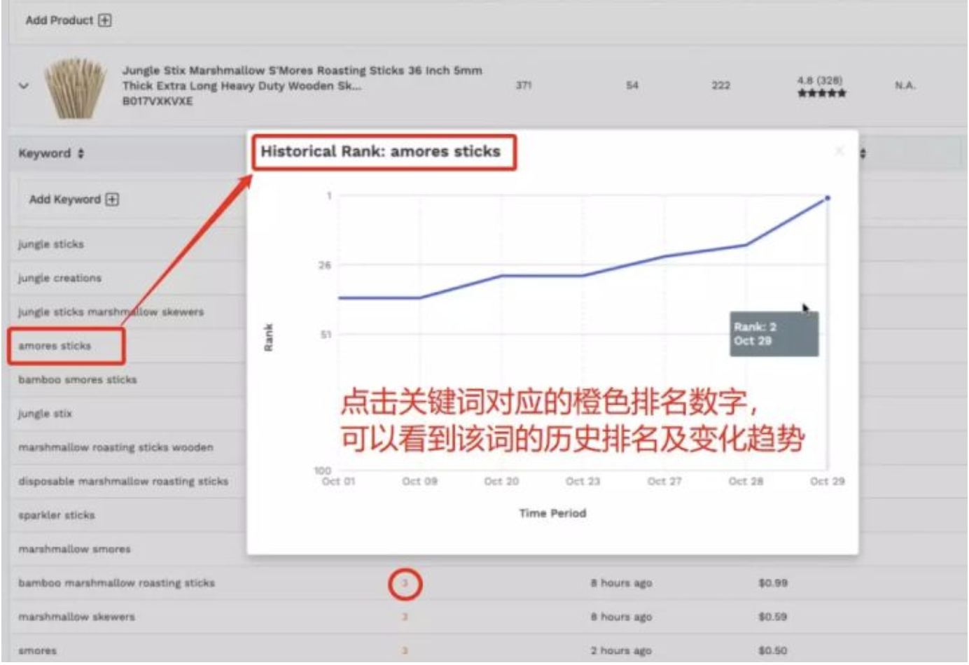 应对A9算法调整，这个透视自己和竞品ASIN关键词排名的大招分享给你！——吉易跨境电商学院