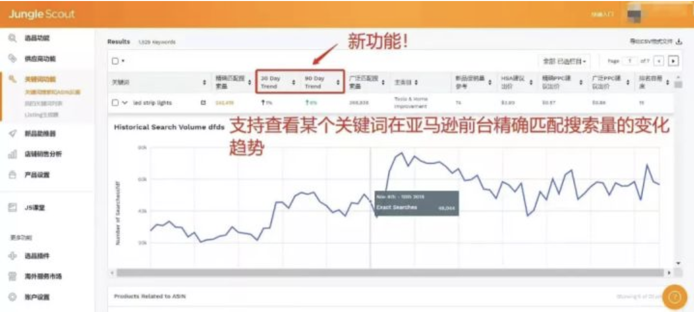 应对A9算法调整，这个透视自己和竞品ASIN关键词排名的大招分享给你！——吉易跨境电商学院