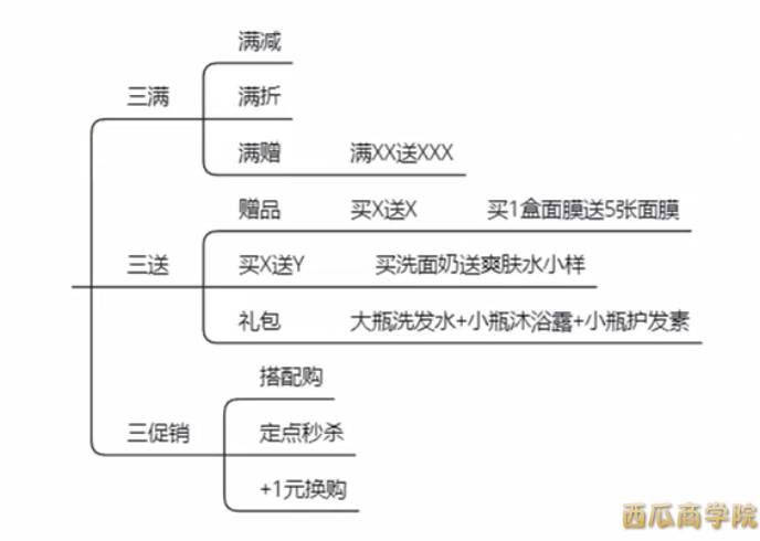 【淘宝天猫】双十一外围商家最后的几根救命稻草