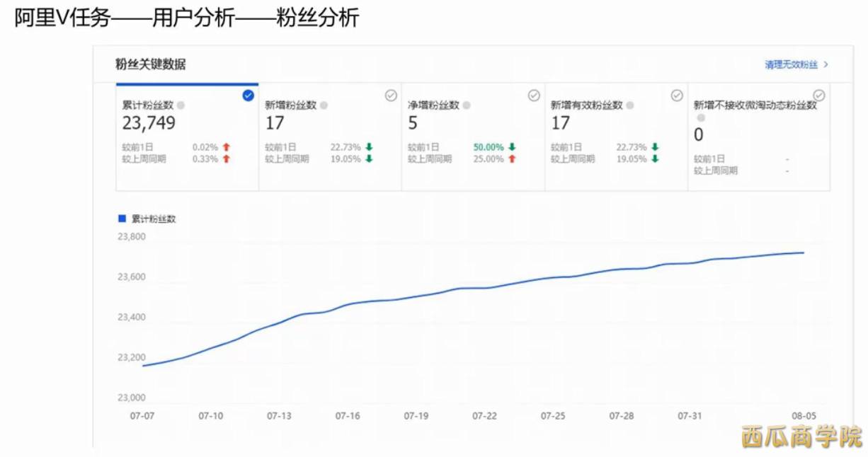 【淘宝天猫】双十一外围商家最后的几根救命稻草