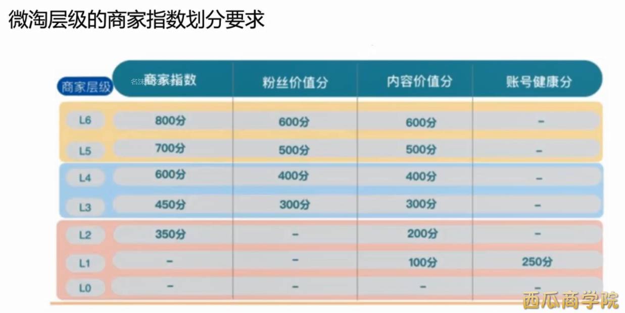 【淘宝天猫】双十一外围商家最后的几根救命稻草