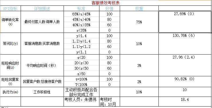 电商大促临近，客服如何把握住这一大波流量