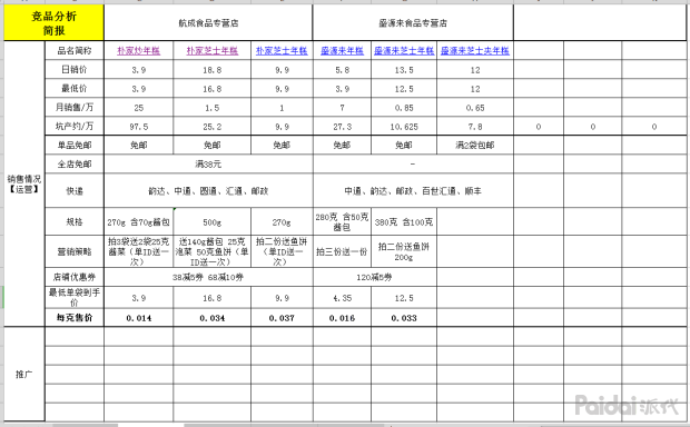 淘宝爆款产品打造，步骤解析