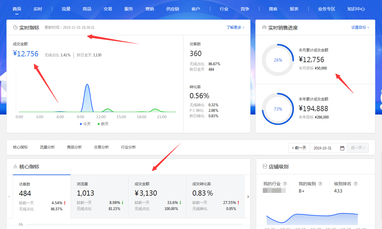 京东店群真的这么简单吗？我不这么认为