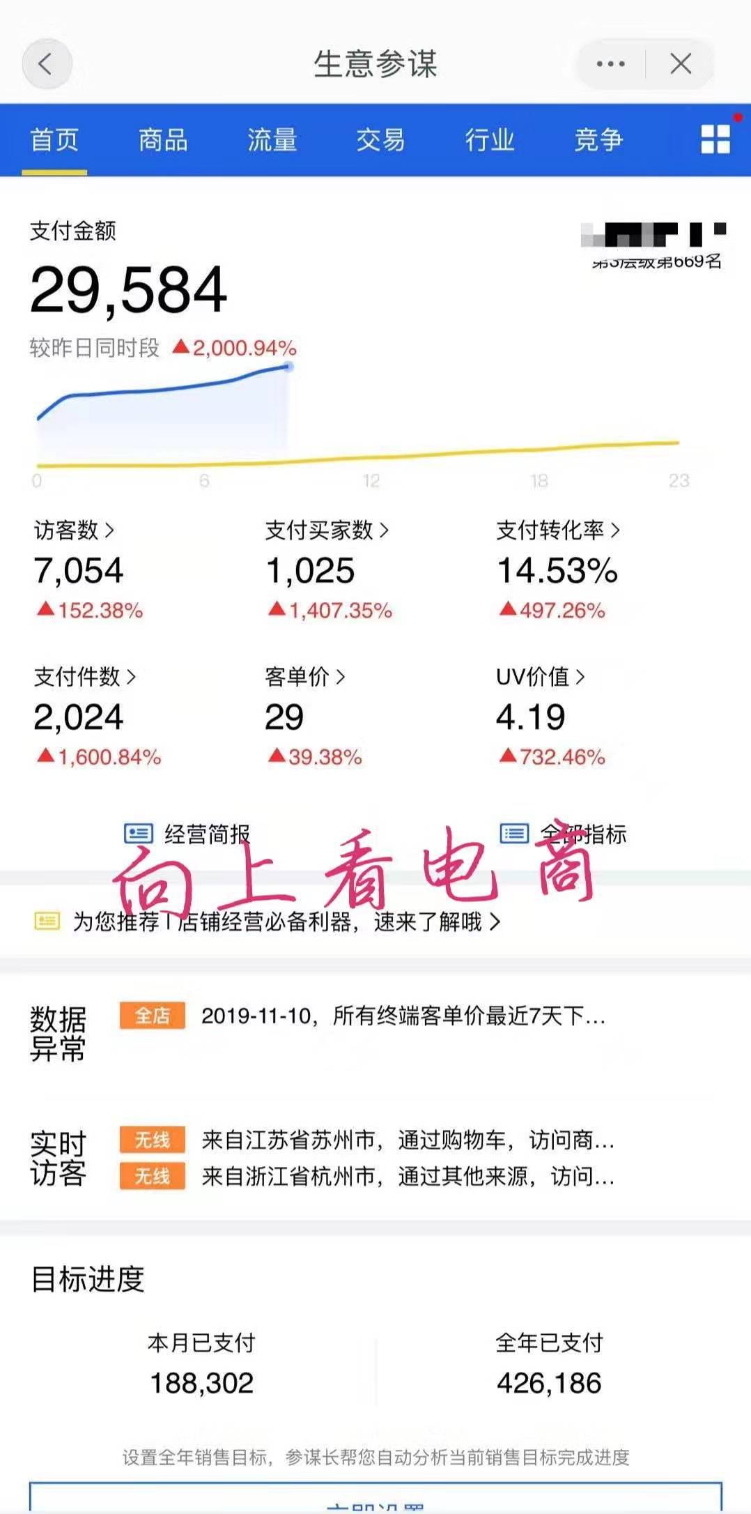 天猫店群，电商圈子里火爆的新项目到底如何