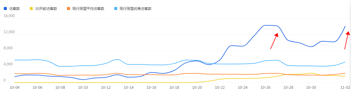 天猫店群、无货源不囤货不美工，阿涛带你深入了解天猫店群、干货