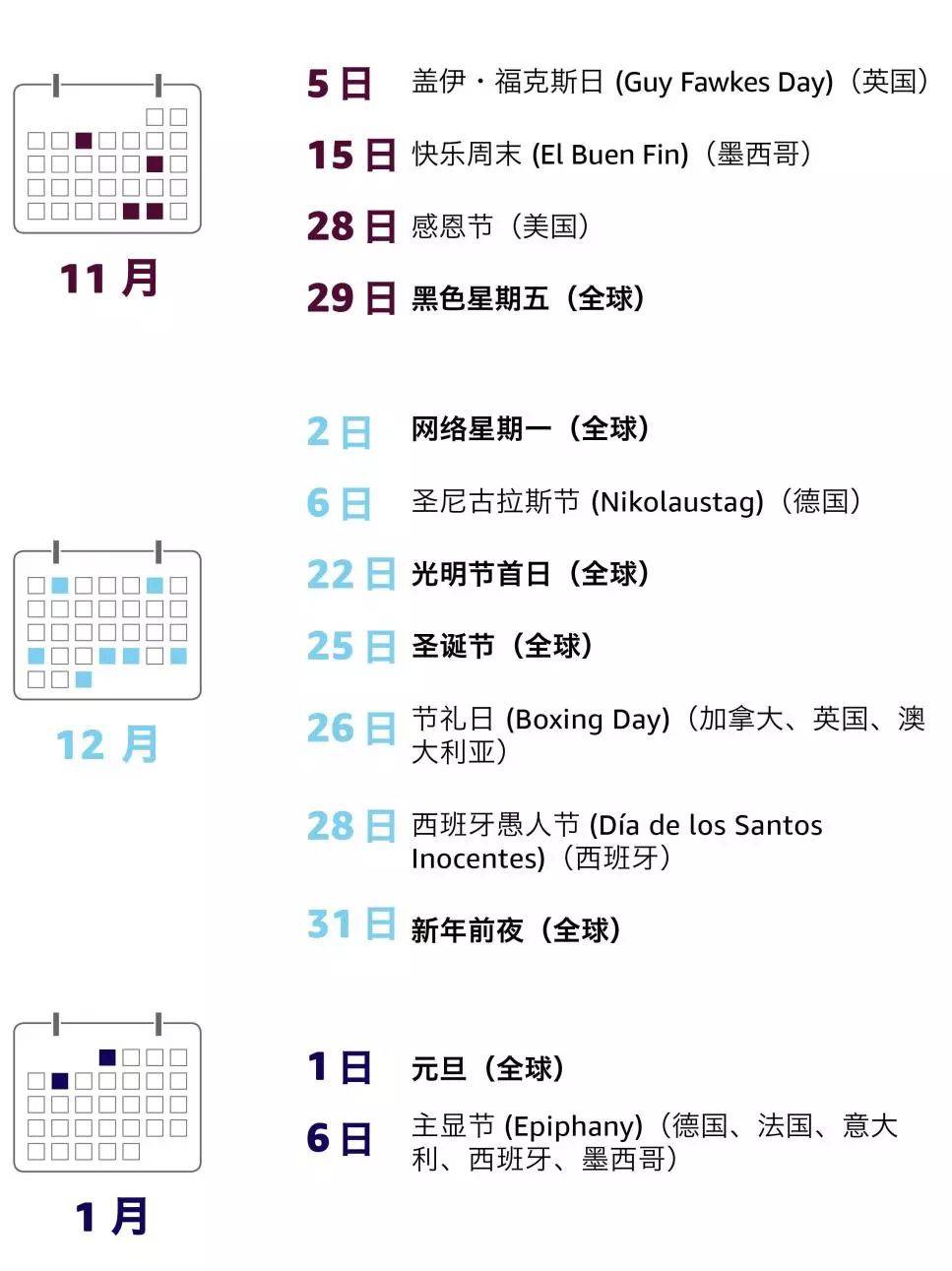 亚马逊黑五网一旺季流量时间表出炉——吉易跨境电商学院