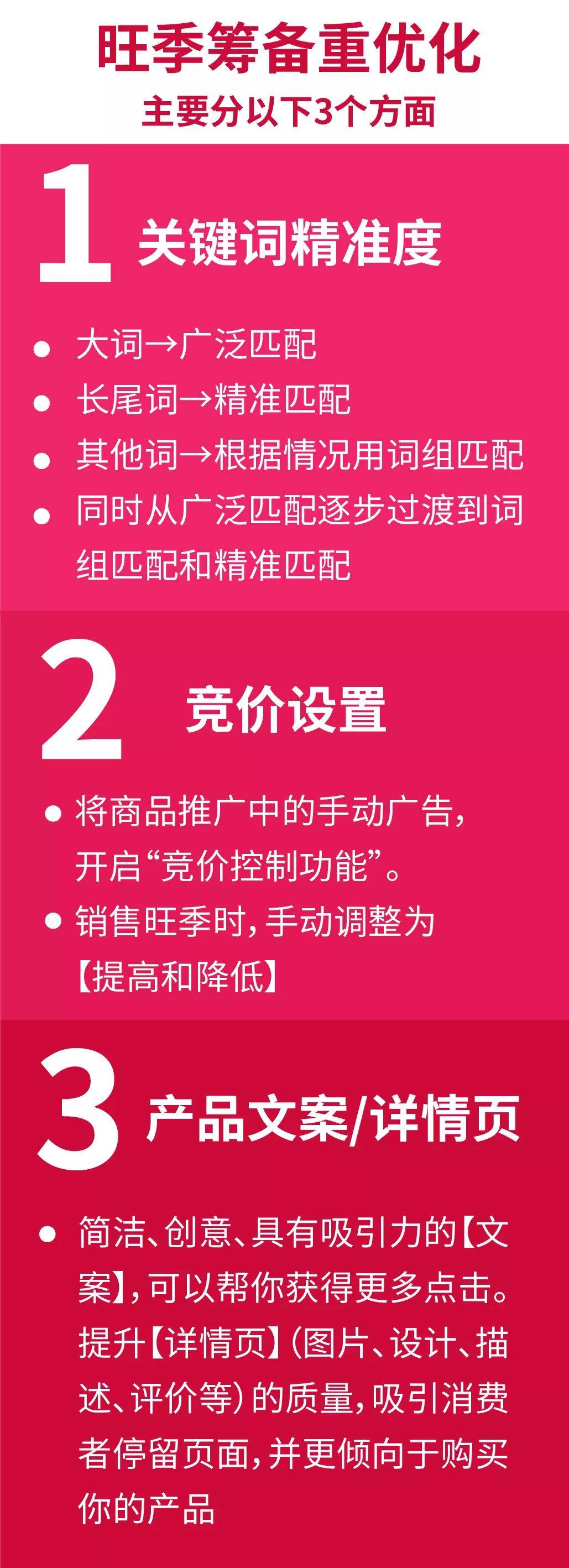 亚马逊黑五网一旺季流量时间表出炉——吉易跨境电商学院